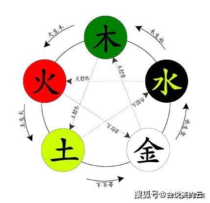 五行方向|“五方”与“五行”是如何对应的，这里的窍门，你发现了吗